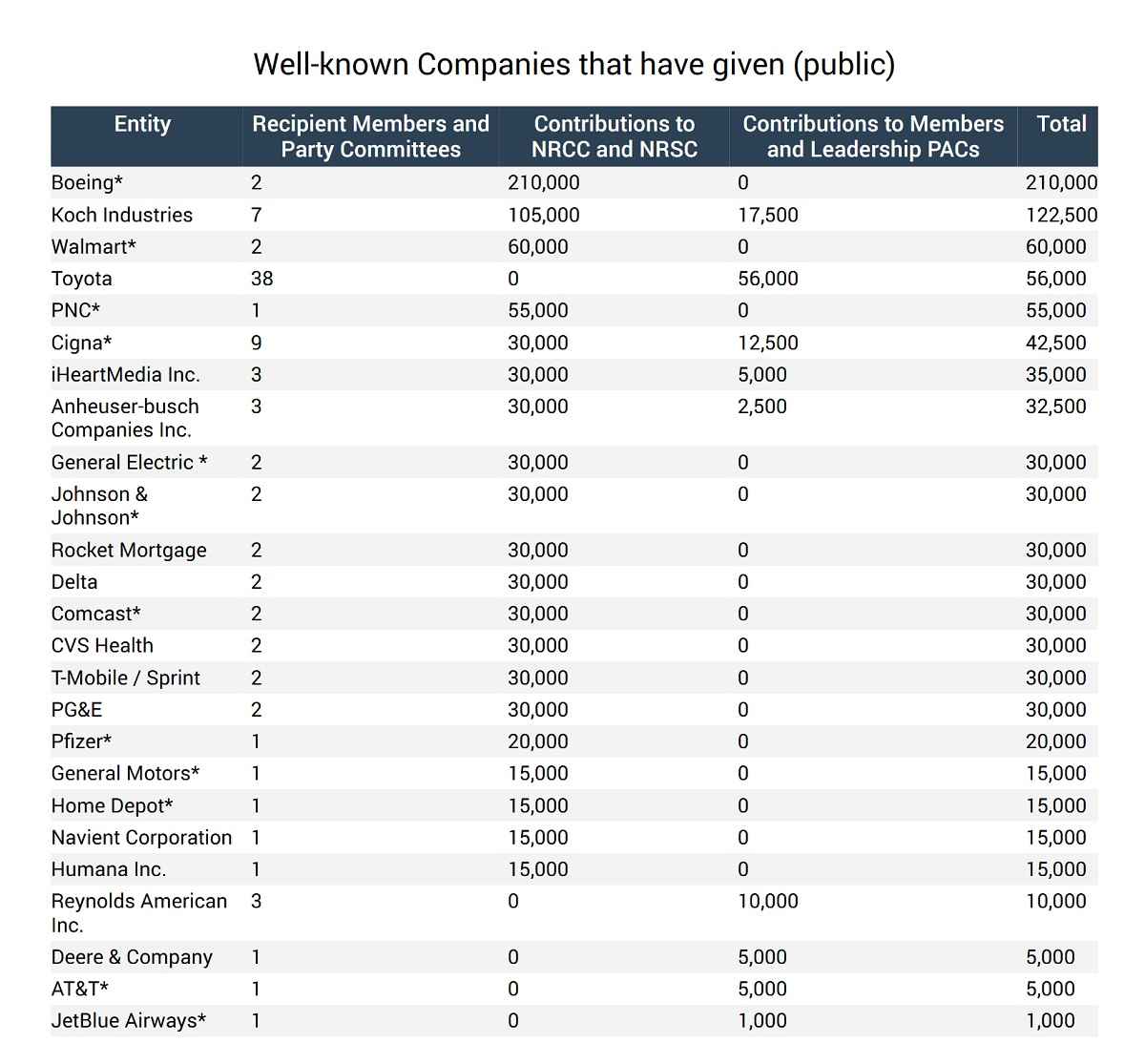 Which Corporations Are Funding the Seditionists 2