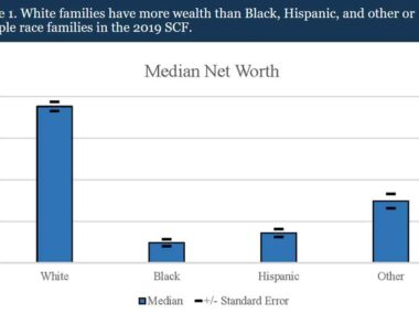 Why Funding Black Entrepreneurs is an Economic Necessity