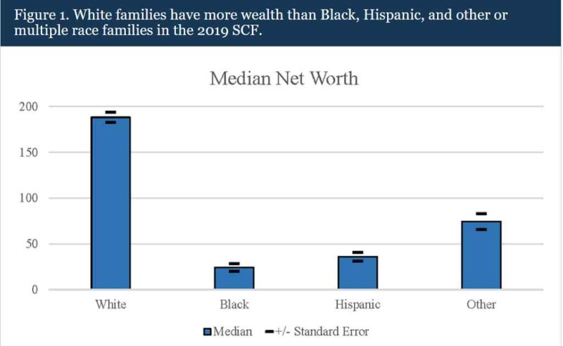 Why Funding Black Entrepreneurs is an Economic Necessity