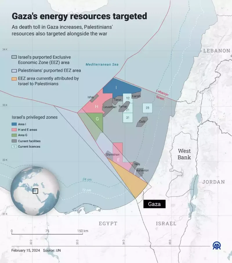 The Gaza War is About Israel Stealing Its Resources