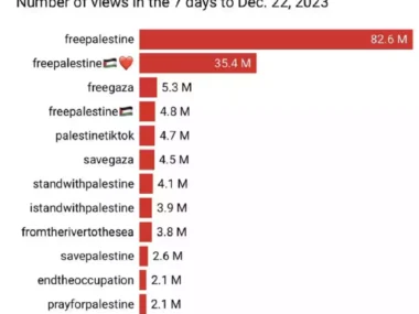 The Gaza Deluge Shocked Zionism