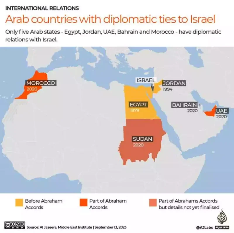 Which Israeli Embassies Are Fair Game