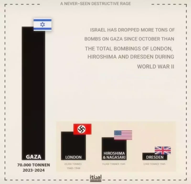 Gaza Will Determine the 2024 Election Outcome